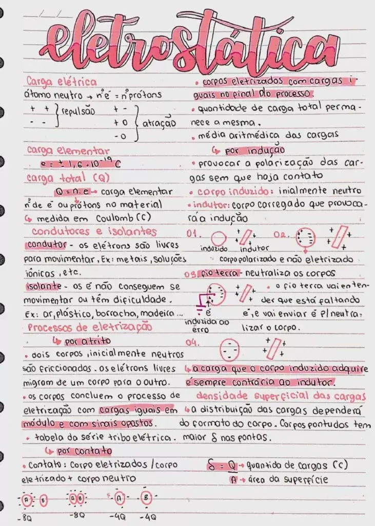 Mapa Mental de Filosofia