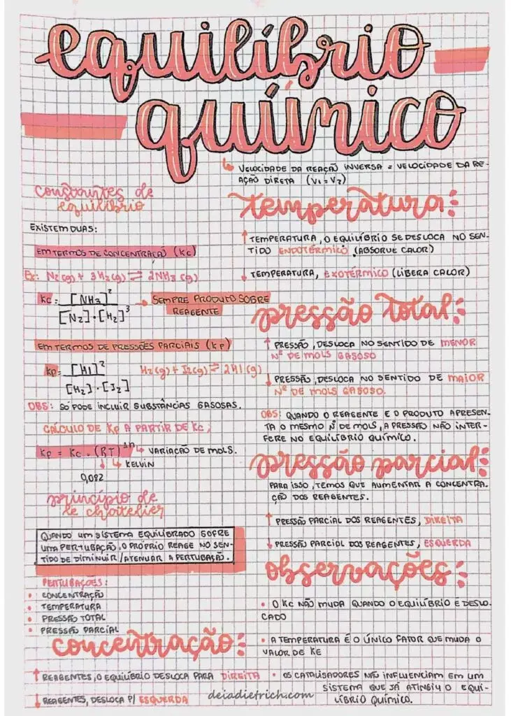 Mapa Mental de História do Brasil